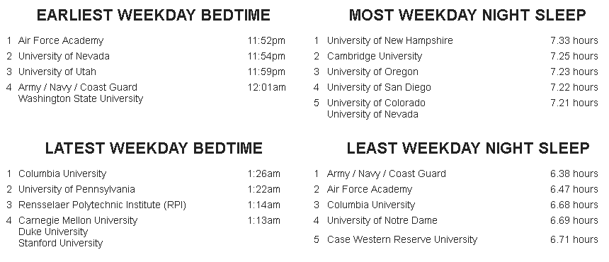 Night sleep 1 How University Students Sleep