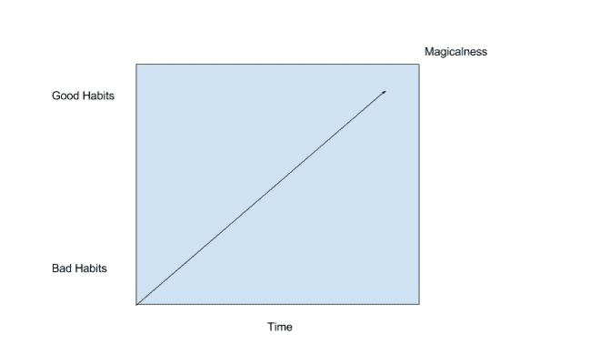 The Magic of Behaviour Change 2 Screen Shot 2016 06 15 at 1.41.15 PM1