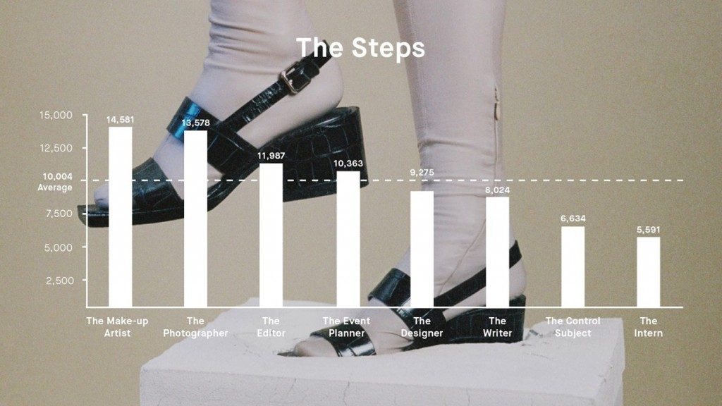 Stepping up the Fashion Game 2 Stepping up the Fashion Game Steps 1024x5761 Stepping up the Fashion Game