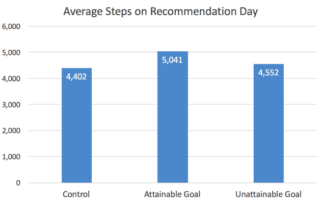 How to Set Healthy Goals 2 How to Set Healthy Goals image 11 How to Set Healthy Goals